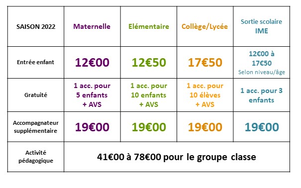 Tarifs 2022 Groupes